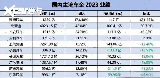 新能源汽车进入“快餐时代”  广汽合创的生死重要吗?