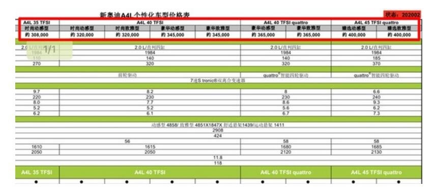 网曝或超30万起，奥迪A4L起售价涨1万多，比宝马3系还贵？