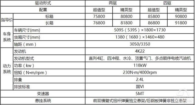 国六与智能互联加持全新长城风骏5不再是想象中的“货拉拉”