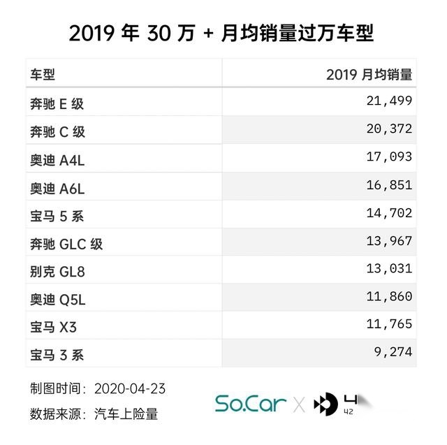 天亮了，谁会是 30 万补贴门槛的牺牲品？| 数据情报局