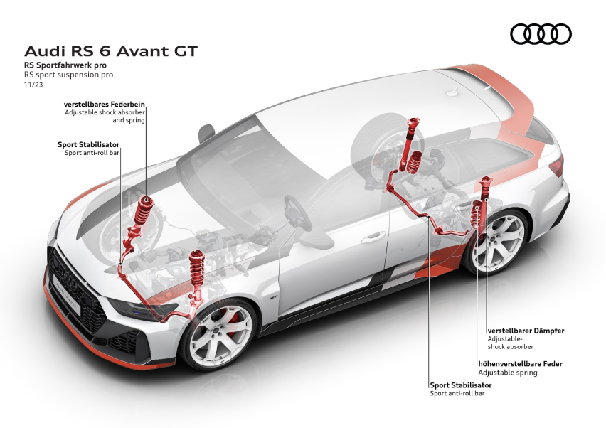 全球限量660台中国6，全新奥迪RS 6 Avant GT全球首秀