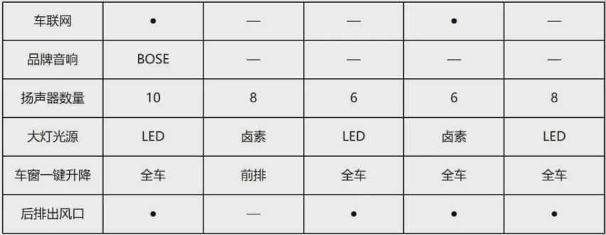 最低13万！全系搭配2.0T，吉利星瑞能颠覆思域、速腾么？