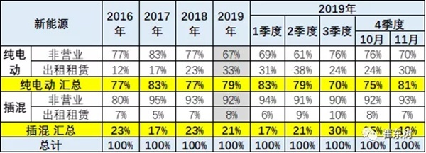 2019这一年：问题多多的新能源车，未来该往哪走？