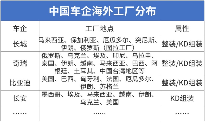 那些出口海外的国产车，都怎么样了？