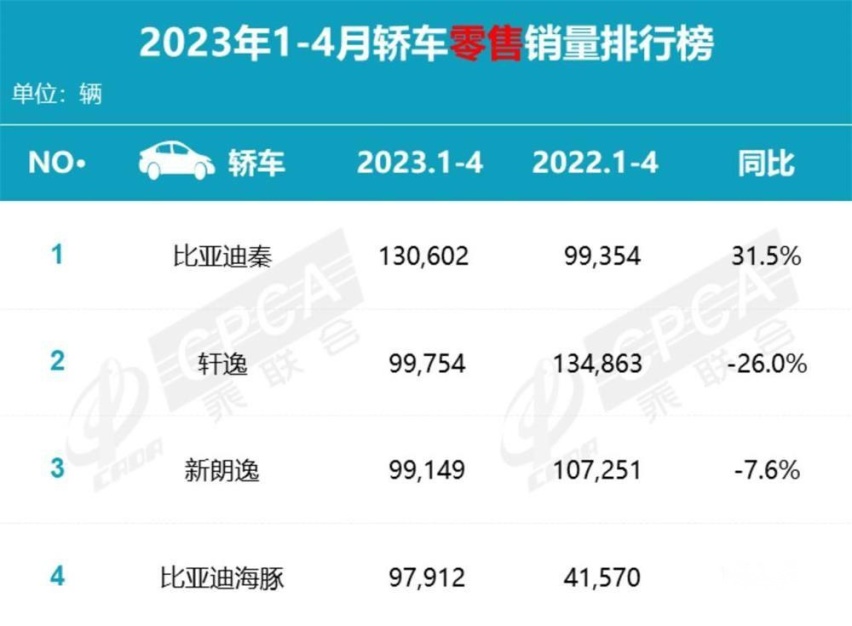 破旧立新 比亚迪汉DM用油电同价颠覆B级家轿市场