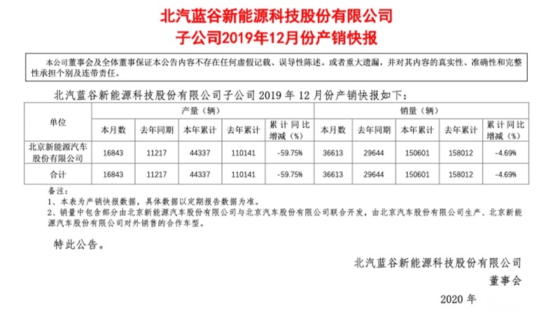 当北汽杀入广汽比亚迪老家，新能源车主如何用脚投票？