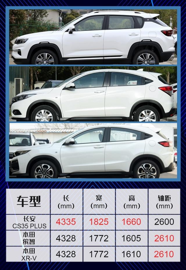 手握10万预算,3款热门SUV,谁才是最佳之选?