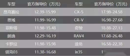 偏执的马自达没有破产，马自达笑到了最后？