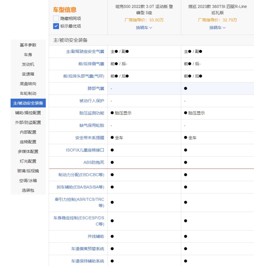 同样是30多万，选坦克500还是大众揽巡？