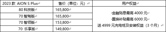 14.98万元起！埃安 2023款AION S PLUS上市