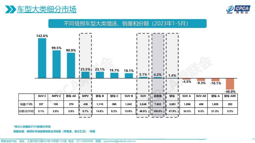 顶流奶爸MPV，赛那VS腾势D9主动刹车实测