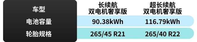 首推超长续航双电机奢享版，阿维塔11购车手册