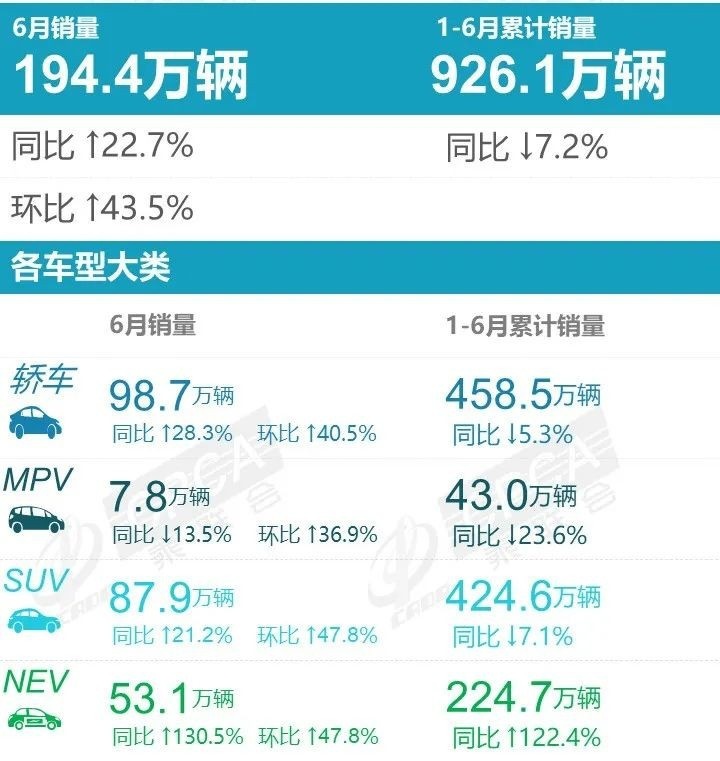 实锤了！免征新能源车购置税政策确认延期，明年不用多花钱了！