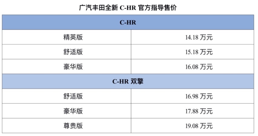 首款搭载TNGA 2.0L双擎混动，广汽丰田全新C-HR正式上市