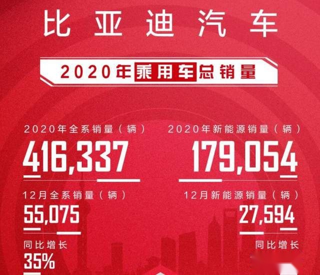 17家上市车企市值排行榜：比亚迪第一，新势力市值惊人