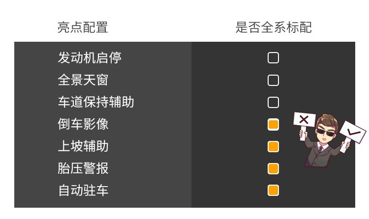 8秒破百，6个油，这台月销过万的15万级SUV果然有实力！