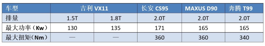 吉利重磅新车，和红旗HS7同级，却搭载“最弱鸡”的动力？