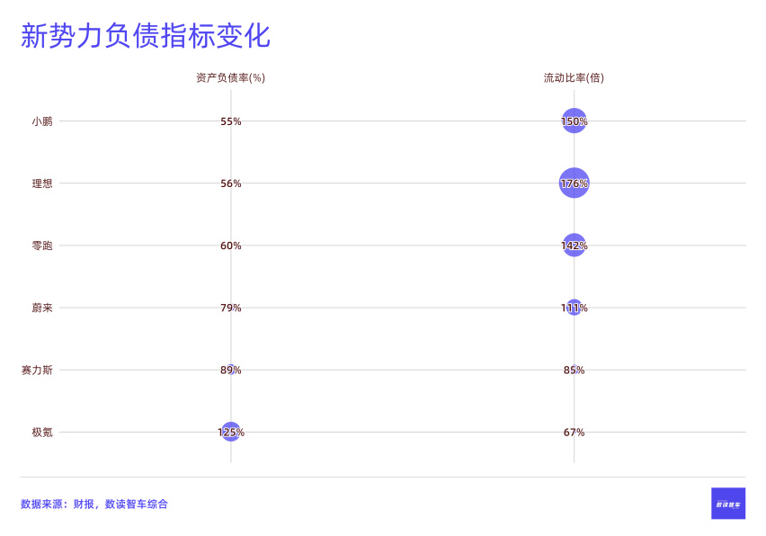 新势力“七姐妹”，二季度抢下1275亿
