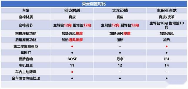 要舒适更要与时俱进 20万+合资中大型家轿就该这样选