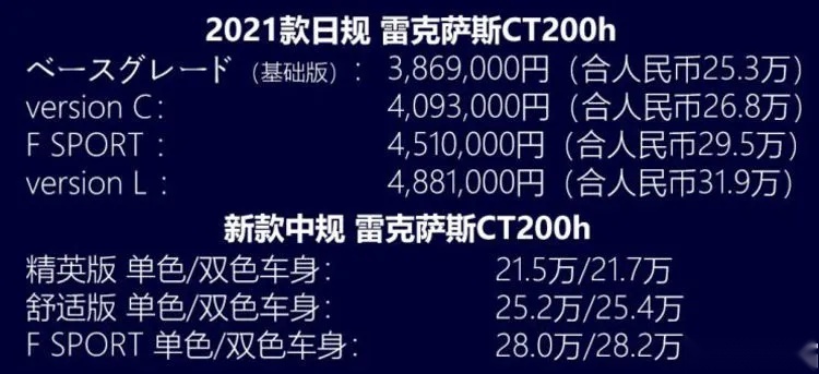 日规新款雷克萨斯CT200h上市，起价25.3万元