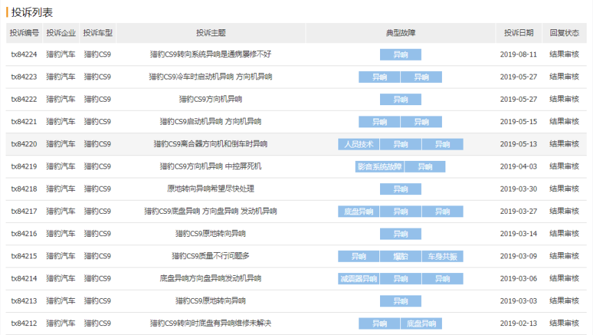 车主提猎豹CS9数月，多次跑4S店屡修不好