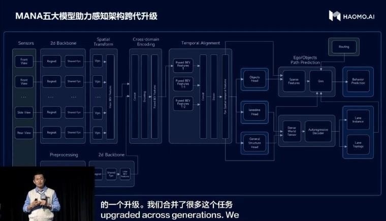 张凯：毫末自研AEB算法落地海内外 加速欧洲出海进程