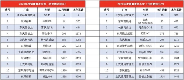 1年只卖出5台车，这些车主心里怎么想呢？