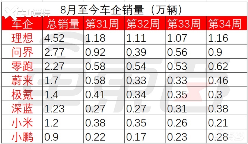 理想二季度毛利率利润双双下滑！市值缩水257亿，纯电SUV正重新设计外观