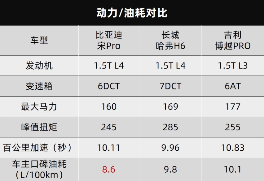 十万的价格，三十万的享受，买车是今年最正确的决定！