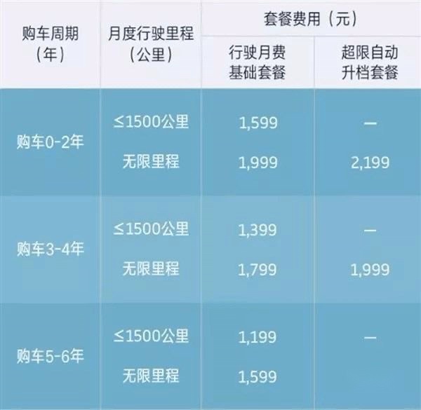 5折买车6折回购，“威马直购”打动到你了吗？