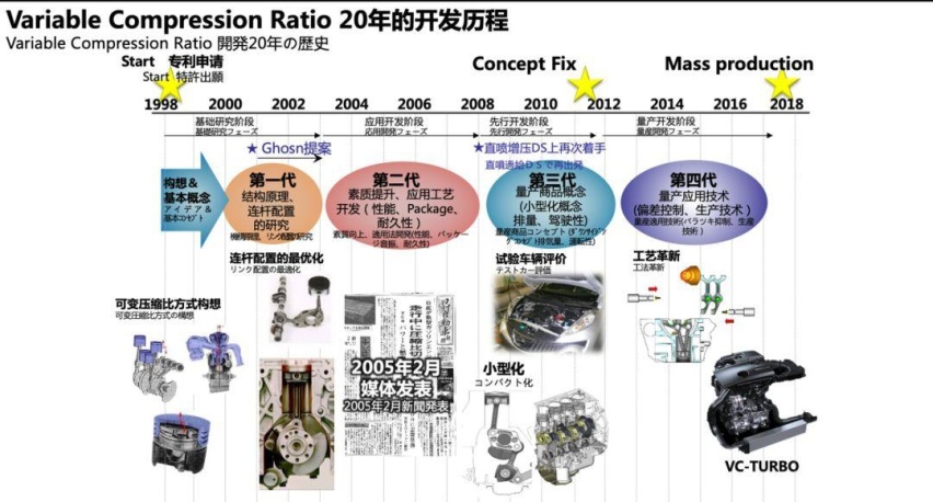 这是一款有灵魂的发动机 | 深挖