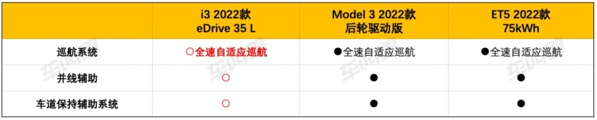 宝马i3“重启”入局，不到35万、动力媲美330？