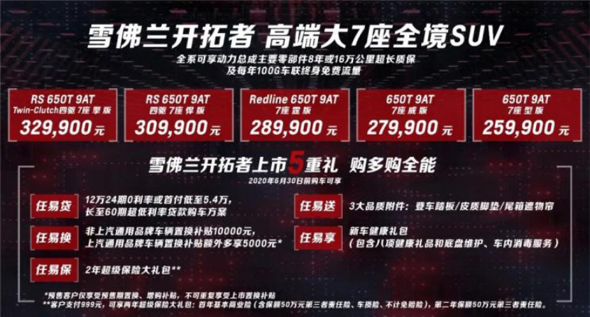 五款车型三种外观 开拓者竞争力几何？
