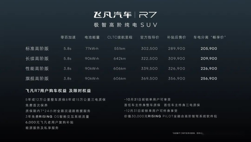 ​飞凡 R7：不只是硬件「卷王」