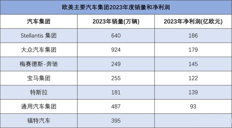 唐唯实突然辞职，Stellantis迎来新变革契机