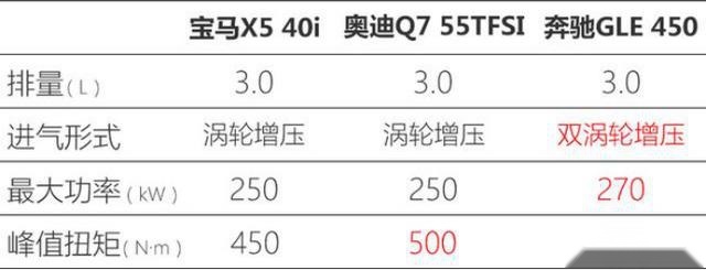改款堪比换代？新款奥迪Q7实力究竟如何？