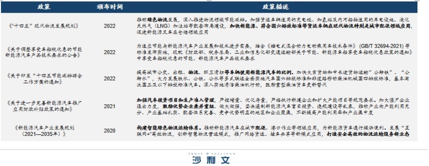 实至名归！国际机构权威认证北汽雷驰“新能源MINI卡开创者”