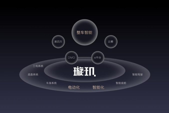 给智能插上翅膀：比亚迪梦想日，带来哪些惊喜呢