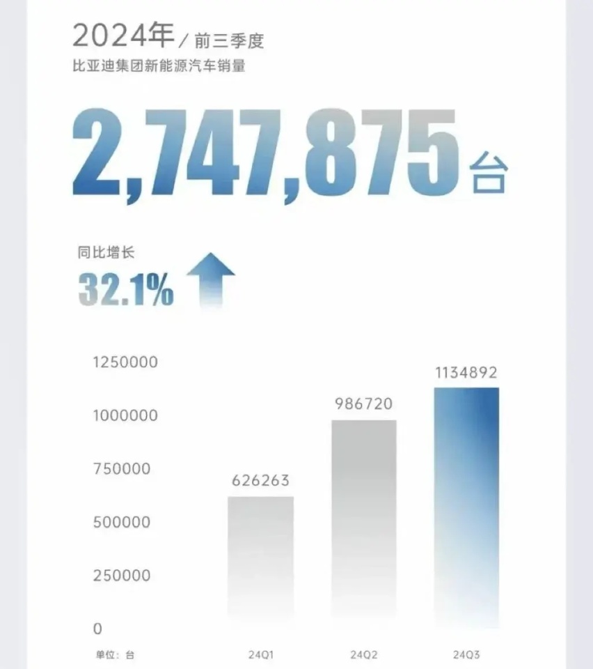势如破竹！解读《比亚迪2024年第三季度财报》中的关键“元素”