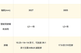 30万豪华纯电SUV对决：奔驰纯电GLC和宝马iX3怎么选？