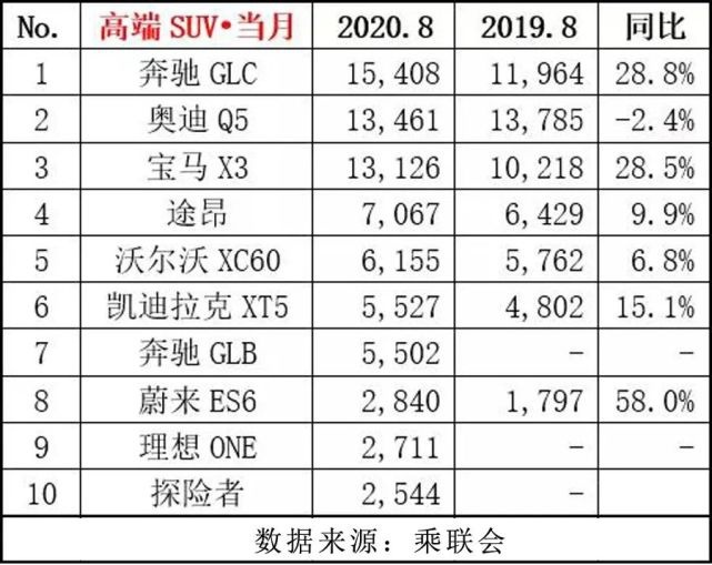 点评8月中国车市，看似平静无常，实则暗藏玄机