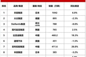 丰田大众请注意：两家中国车企已踩下决赛圈电门