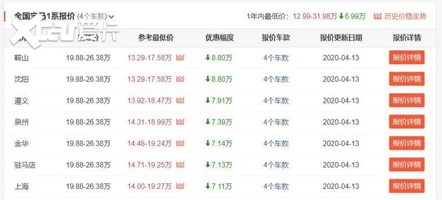 年轻人买什么车会显得比较有钱？预算大20万，这3款始终绕不过