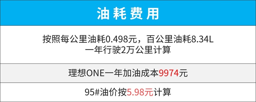 1公里0.36元！国产SUV用车成本不比海外大牌高