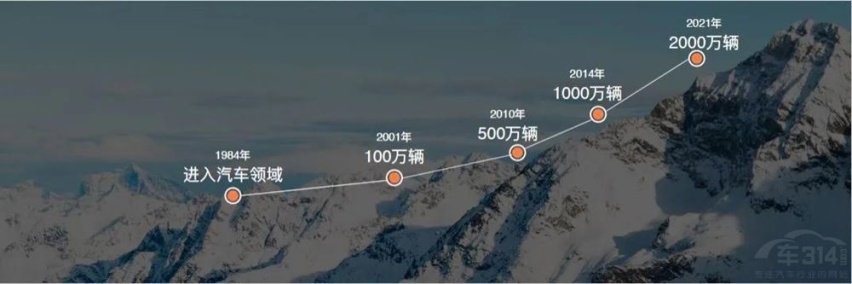 销量同比增长5.9% 长安汽车集团5月再成最畅销的国产汽车品牌！