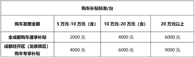 重磅！成都亿元购车补贴发布，捷达全系好车限时抢购