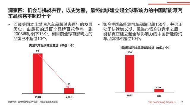 《全球新能源汽车品类趋势研究报告》发布，品类创新成新焦点