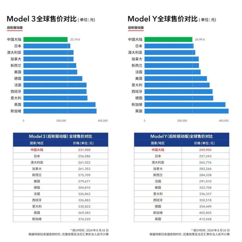 特斯拉Q3财报：电动车和能源业务再创新高
