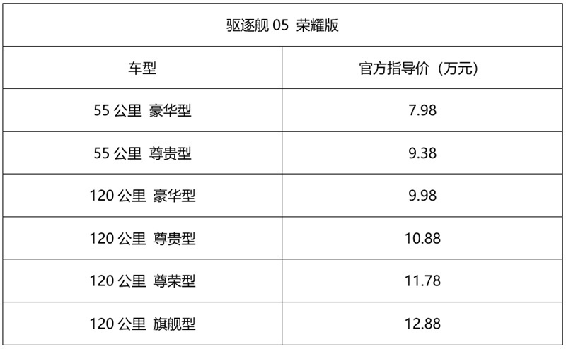 电比油低！比亚迪驱逐舰05荣耀版上市，7.98万元起直击合资最低价