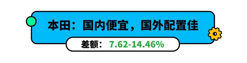 大众比国外贵23%！中美汽车价格对比 最良心的居然是它？